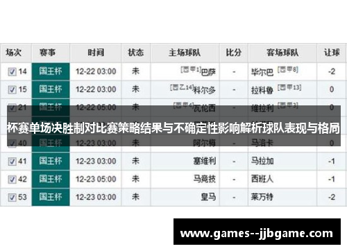 杯赛单场决胜制对比赛策略结果与不确定性影响解析球队表现与格局 杯赛单场决胜制对比赛策略结果与不确定性影响解析球队表现与格局