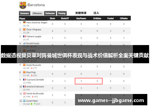 数据透视登贝莱对阵曼城世俱杯表现与战术价值解析全面关键贡献