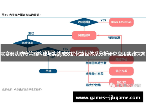联赛弱队防守策略构建与实战成效优化路径体系分析研究应用实践探索