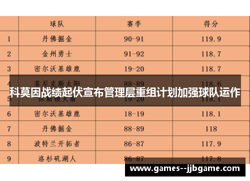 科莫因战绩起伏宣布管理层重组计划加强球队运作 科莫因战绩起伏宣布管理层重组计划加强球队运作