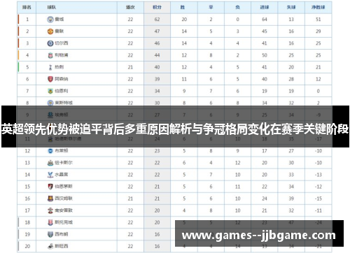 英超领先优势被追平背后多重原因解析与争冠格局变化在赛季关键阶段