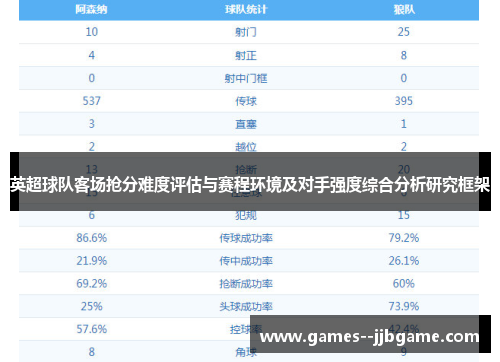 英超球队客场抢分难度评估与赛程环境及对手强度综合分析研究框架