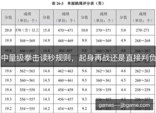 中量级拳击读秒规则,起身再战还是直接判负 中量级拳击读秒规则,起身再战还是直接判负